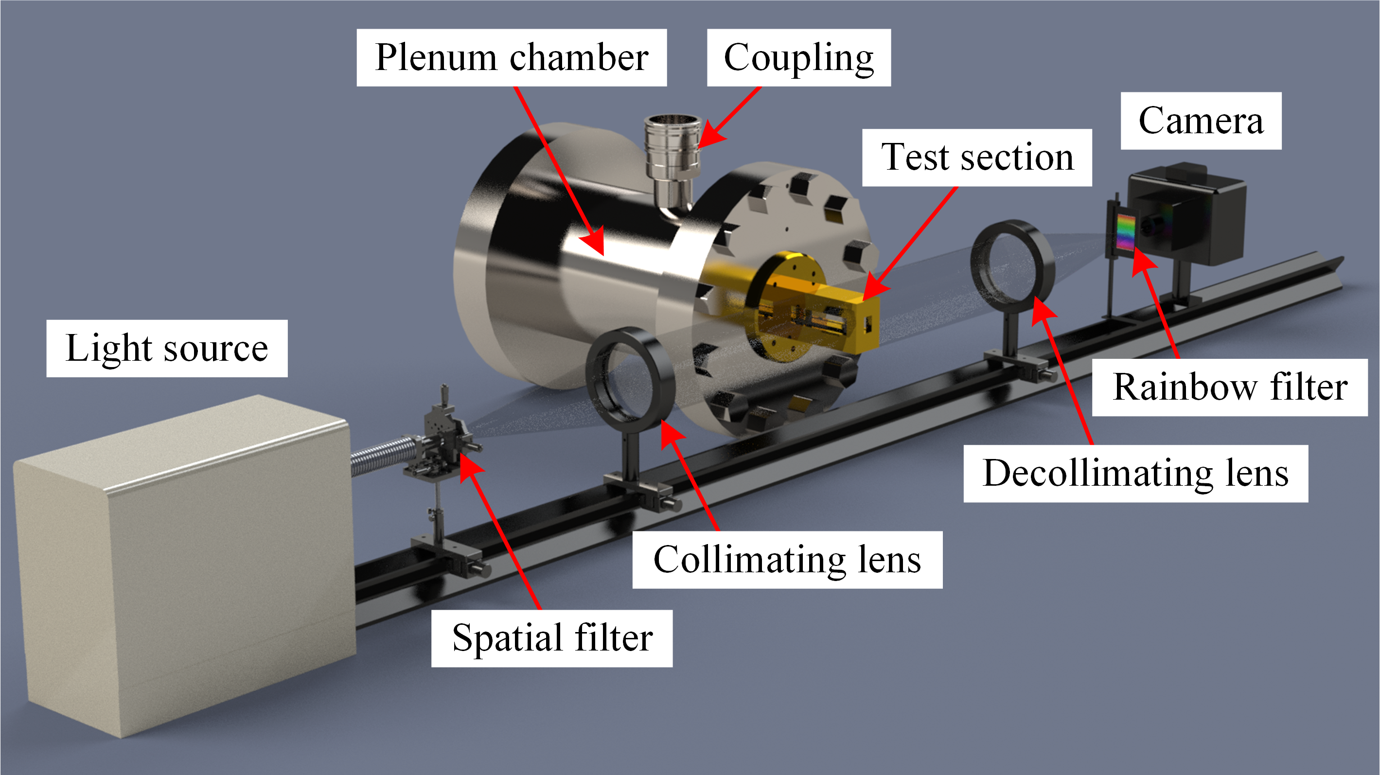 レインボーシュリーレン光学系