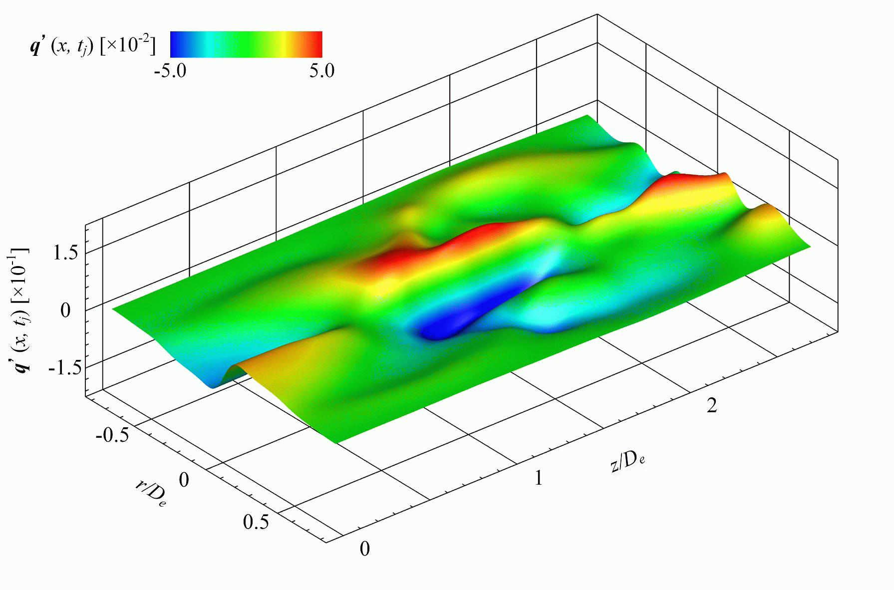 不足膨張円形噴流の非定常特性